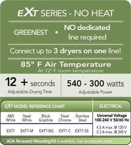 EXT Hand Dryers Chart