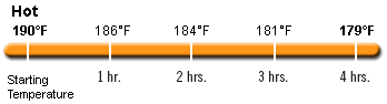 Hot holding temperature