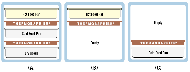 How to use ThermoBarrier